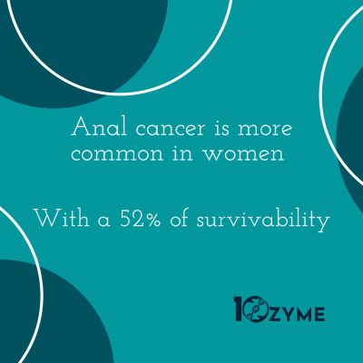 anal cancer fact 3